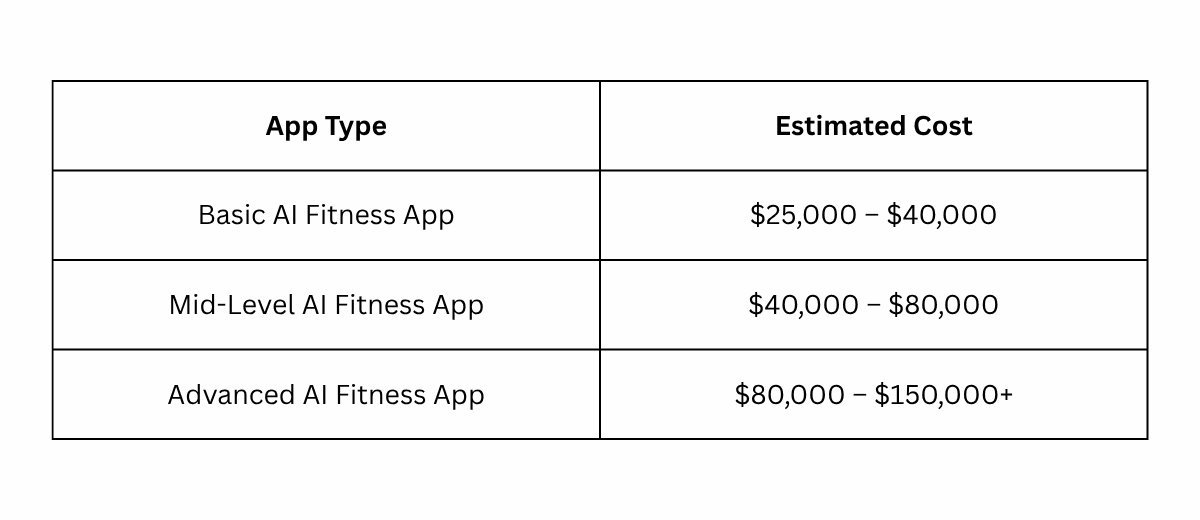 AI Fitness App